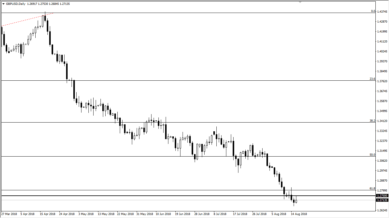 Previsioni GBP/USD Previsioni GBP/USD